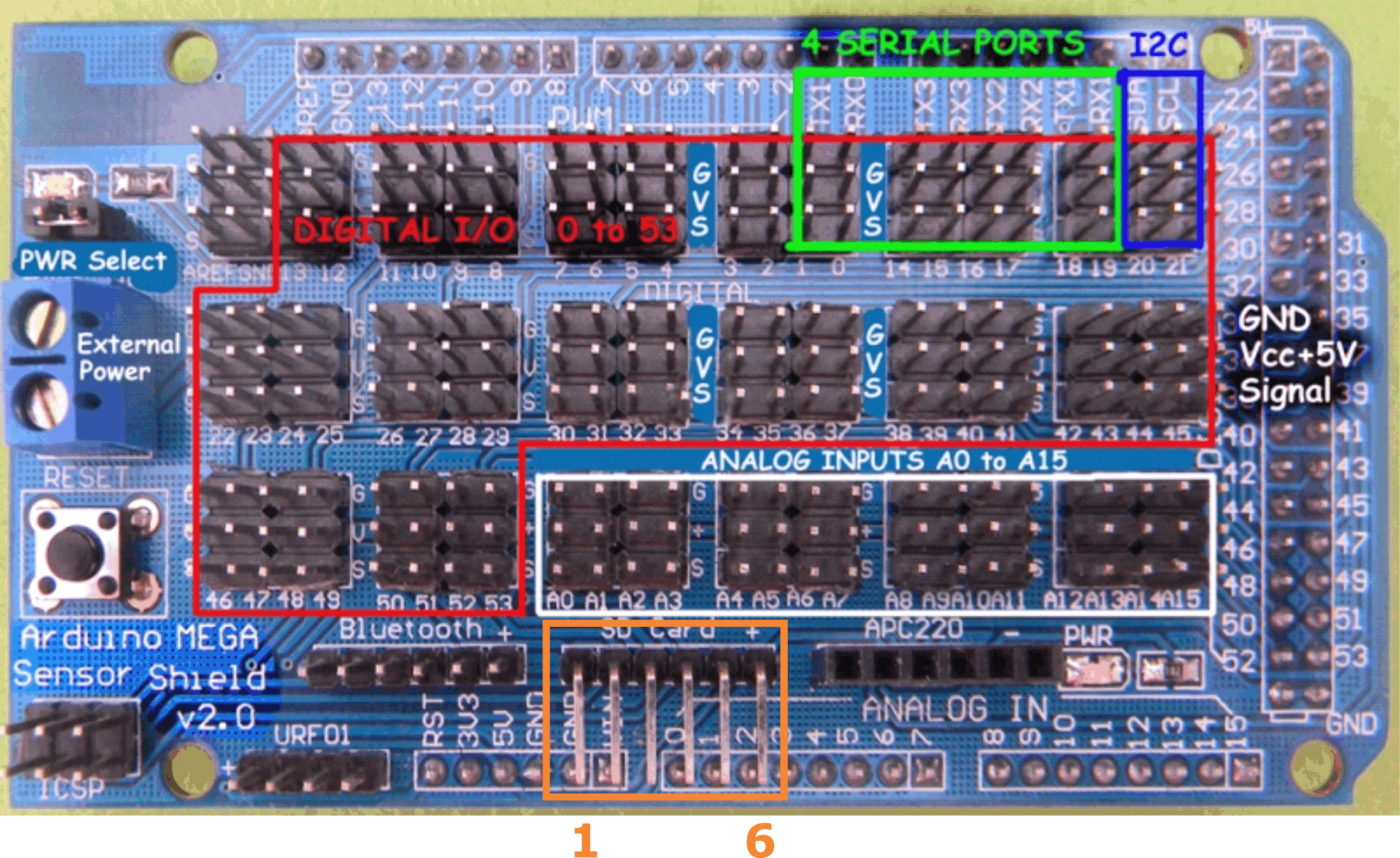 Mega Sensor Shield SD Header Pinout