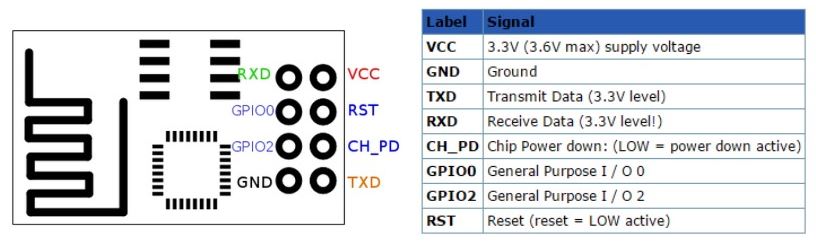 esp8266 pinout