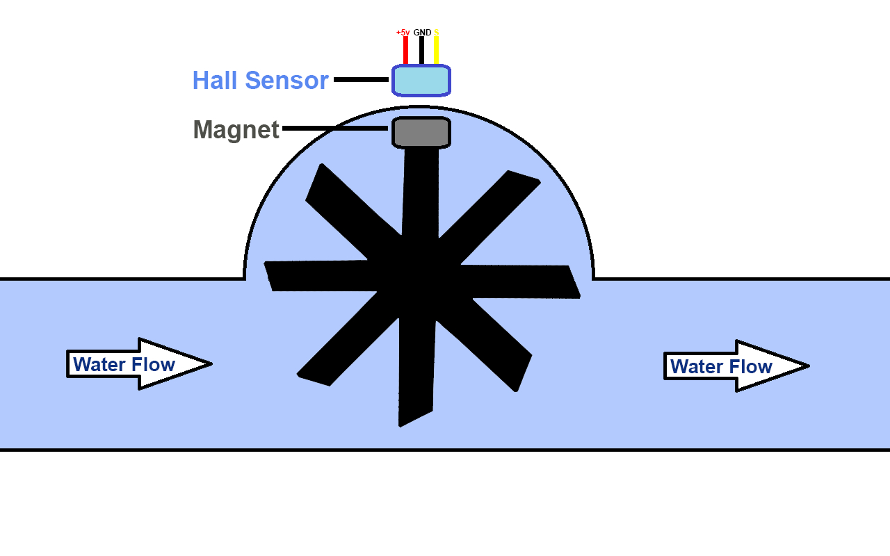 How To Use Flow Meter With Arduino Hobbyist Co Nz
