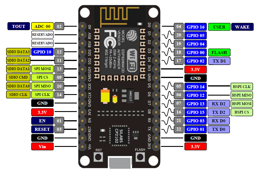 CH340 v3 NodeMCU pin diagram