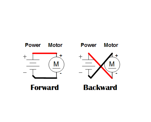 Rotaion Control