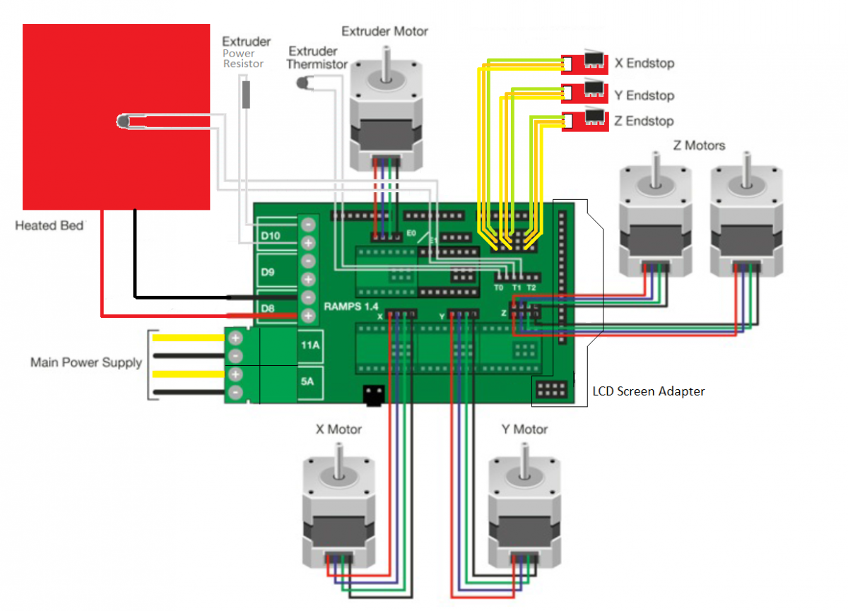 RAMPS 1 4 3D  printer  control board Hobbyist co nz